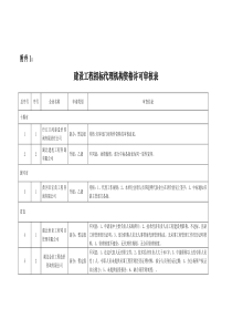 建设工程招标代理机构资格许可审核表