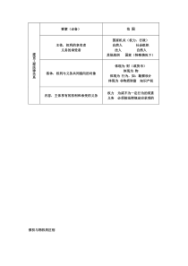 建设工程法律关系