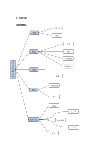 Java-txt小说阅读器实验报告