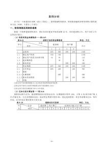 建设项目管理案例分析