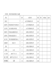 宿舍楼汇总表