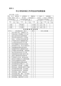 开发区中学学校体育工作评估指标体系自评表