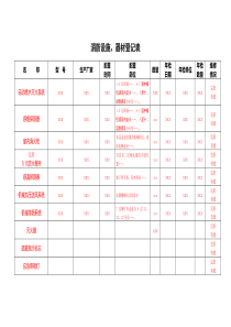 开发区大队户籍化管理档案(2消防设施教育培训类)