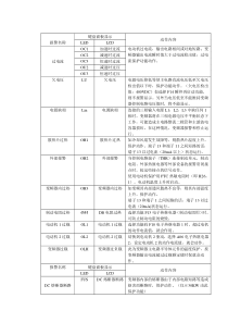 富士变频器报警代码详解