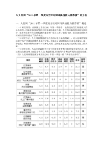 对人民网“2011年第一季度地方应对网络舆情能力推荐榜”的分析