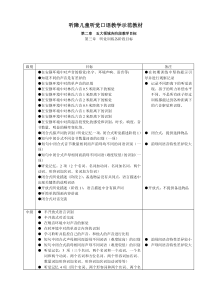 听障儿童听觉口语教学五大领域目标