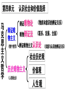 11.1社会发展的规律(公开课)汇总