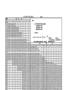 三通重量表