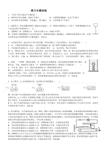 弹力专题训练