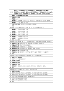 强肺派首席弟子班教学计划表及入学协议书