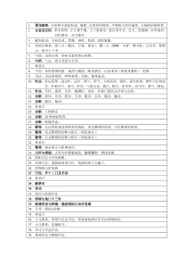 强肺派入室弟子班教学计划表及入学协议书