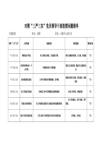 对照“三严三实”查摆存在问题清单整改