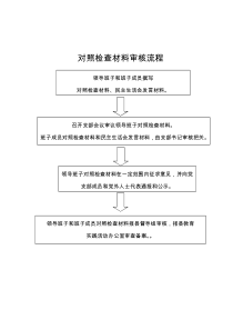 对照检查材料审核流程