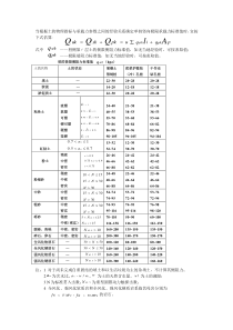 当根据土的物理指标与承载力参数之间的经验关系确定单桩竖向极限承载力标准值时