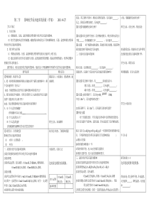 影响化学反应速率的因素(学案)