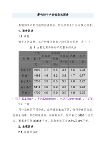 影响奶牛产奶性能的因素