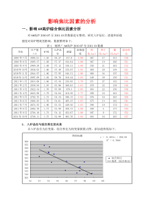 影响焦比因素的分析