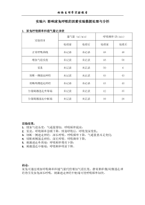 影响家兔呼吸的因素实验数据处理与分析