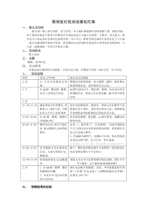 微信红包策划方案