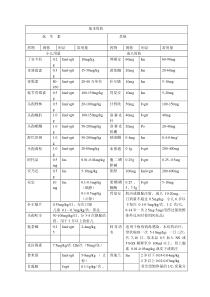 小儿基本用药