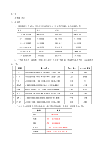 微机原理课后习题参考答案_2011_简版