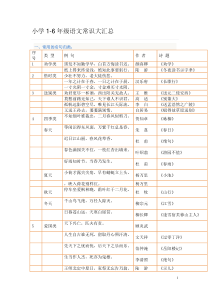 小学1-6年级语文常识大汇总