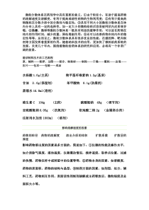 微粒分散体系在药剂学中具有重要的意义