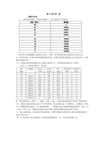 微观经济学第十五章垄断