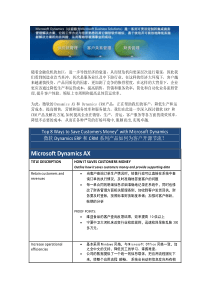 微软商务管理解决方案核心架构