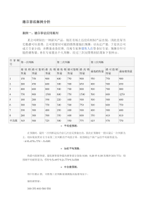 德尔菲法案例分析