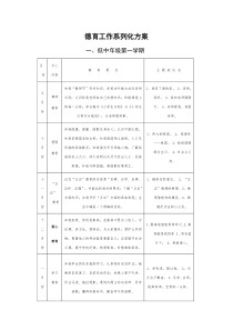 德育工作系列化方案