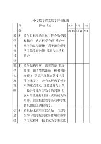 小学数学课堂教学评价量规