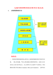 心理与精神障碍的诊断与分类比较