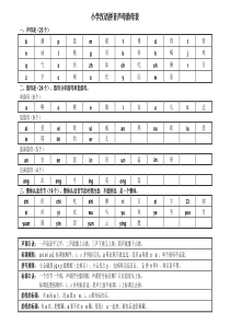 小学汉语拼音声母韵母表6