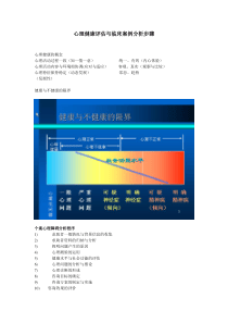 心理健康评估与临床案例分析步骤