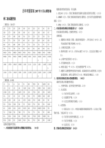 心理咨询师二级考试真题答案