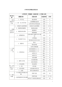 小学科学实验目录