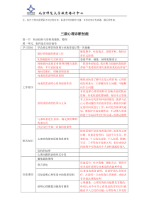 心理诊断技能(三级)知识点总结