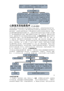 心肺复苏的抢救程序1