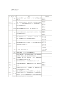 必修1第二单元教学资源