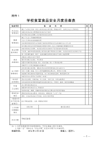 小学食堂食品安全月度自查表