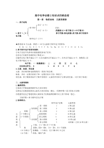 必修2知识点总结