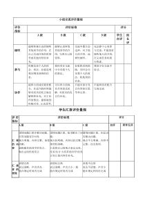 小组交流汇报评价量规