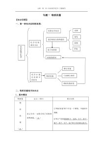 必修一第一章物质的量知识点归纳