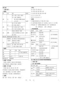 必修三知识点