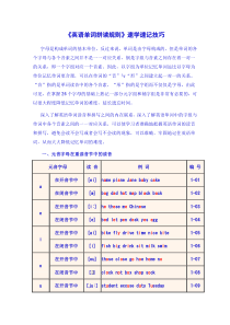 最实用的《英语单词拼读规则》速学速记技巧