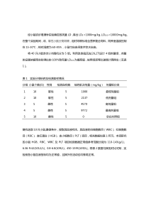 小鼠药理实验分析