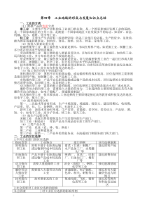 必修二第四章工业地域的形成与发展测试