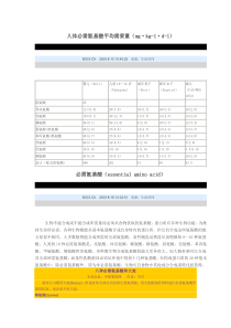 必需氨基酸对人体健康的影响