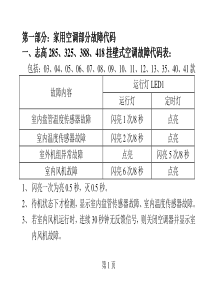 志高代码故障代码手册